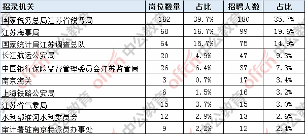 江苏人口2019总人数口_江苏外来人口分布图