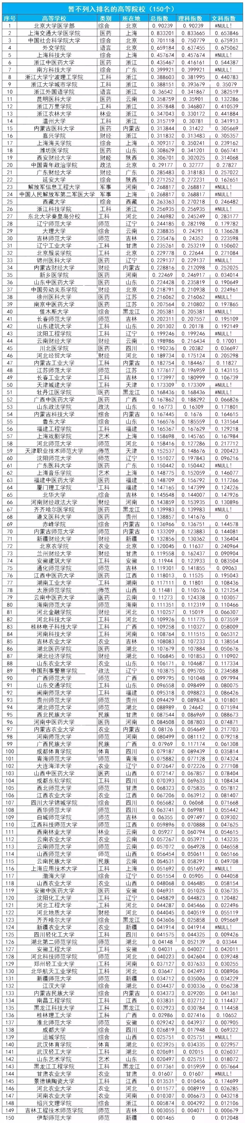 2018各大学录取分数排行榜出炉！有你的目标吗？