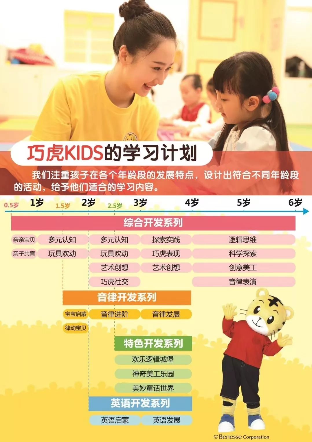 巧虎早教中心落户大连百年港湾啦快来免费领取巧虎kids试听课巧虎洗漱