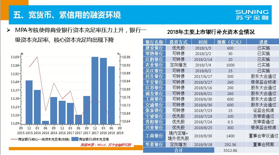 宏观经济分析的总量分析_武汉宏观区位分析图