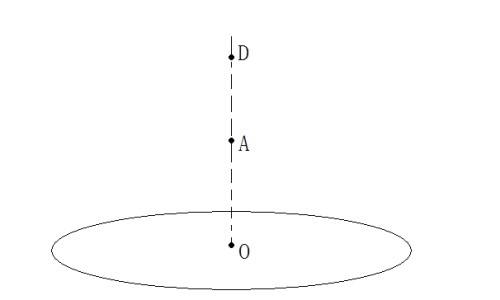 2,行星模型:向心力(各种力),相关物理量,功能问题,数理问题(圆心.