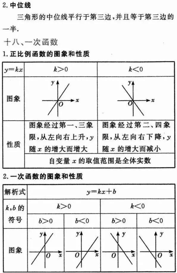 2018初中数学必背常考的知识点汇总，全在这30张图上