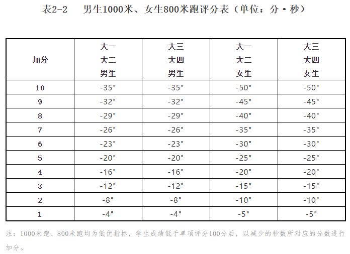 (附评分标准表)