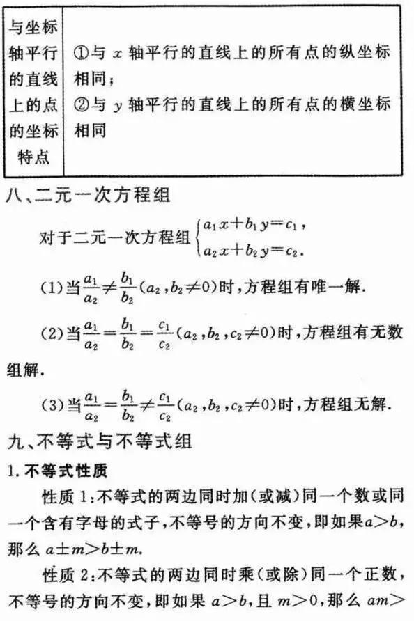 2018初中数学必背常考的知识点汇总，全在这30张图上