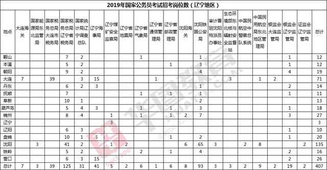 辽宁省的日常人口数是多少_辽宁省人口排名