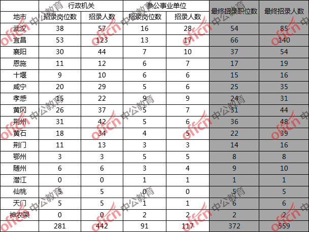 潜江人口数量_潜江油焖大虾图片(3)