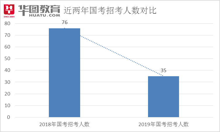 芜湖人口减少_芜湖大司马(3)