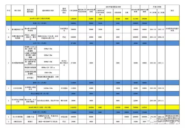 泗县人口有多少_最新 763310人 泗县人口普查结果公布(2)