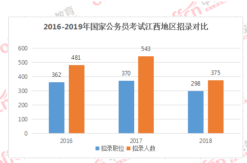 江西全员人口_江西省人口最多的五个县级市,宜春市就有两个