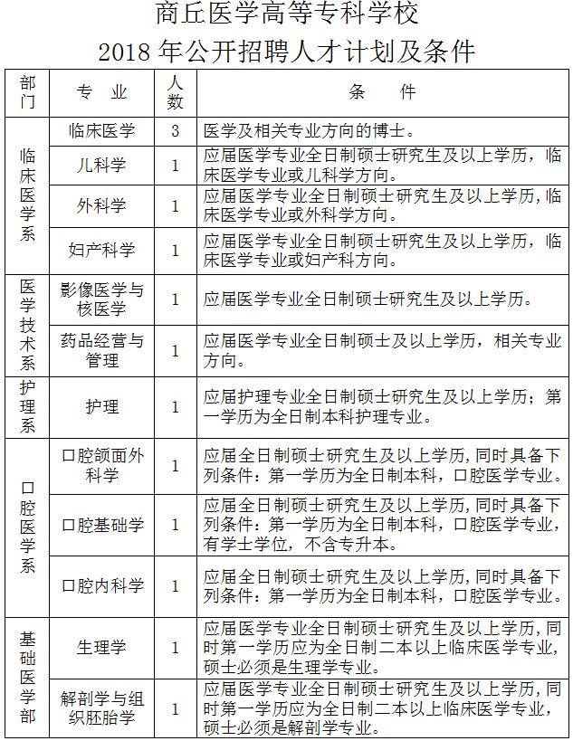 招聘信息商丘_商丘招聘网 商丘人才网招聘信息 商丘人才招聘网 商丘猎聘网(4)