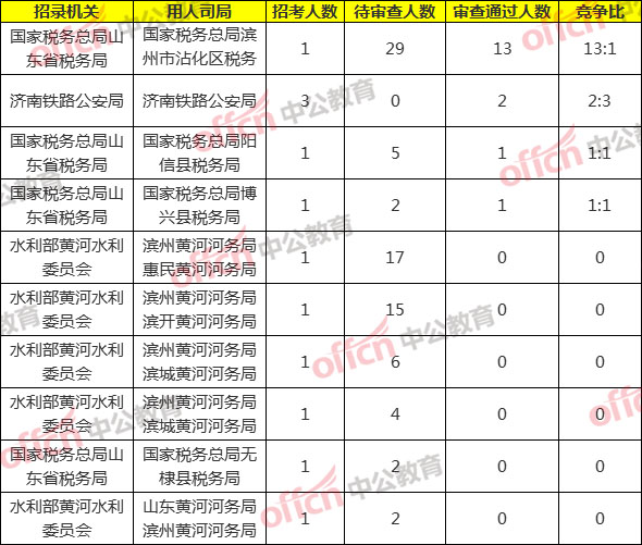 滨州人口数量_产业结构 一二三 到 三二一