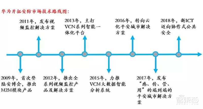 华为组织架构