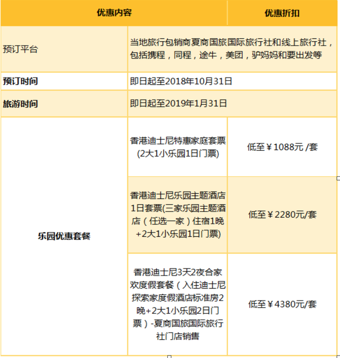 高铁时代香港迪士尼乐园"吃喝玩乐买"全攻略