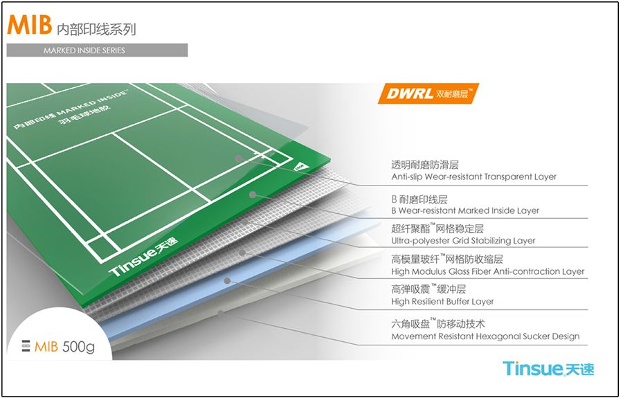 天速内部印线羽毛球地胶,无二次划线过程,场地安装一次成型;场地线不