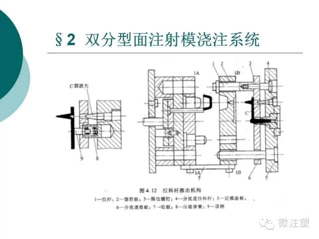 19张ppt带你了解双分型面注射模