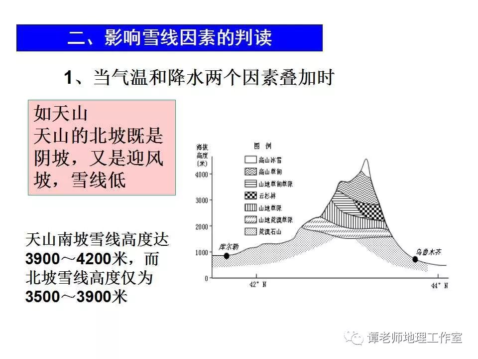 微专题垂直自然带雪线与林线