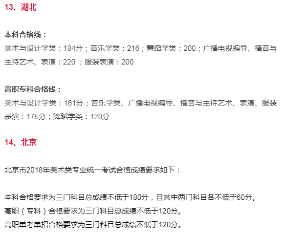 艺考第一关！2019联考你至少得考多少分才能通过？