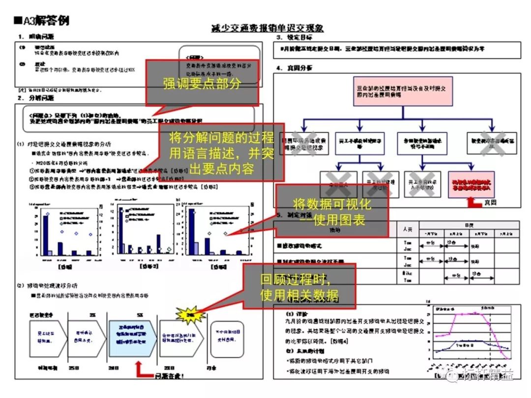 丰田的A3报告，一页纸的报告