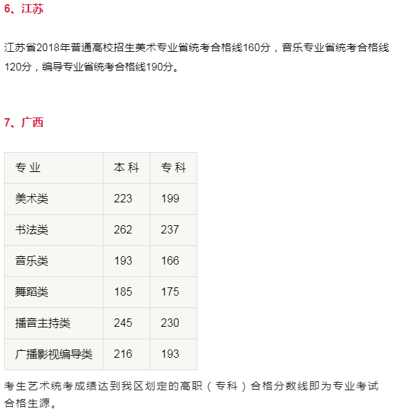 艺考第一关！2019联考你至少得考多少分才能通过？