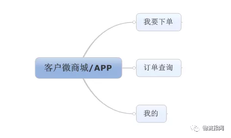 体系怎么搭_模板支撑体系搭设图片(3)