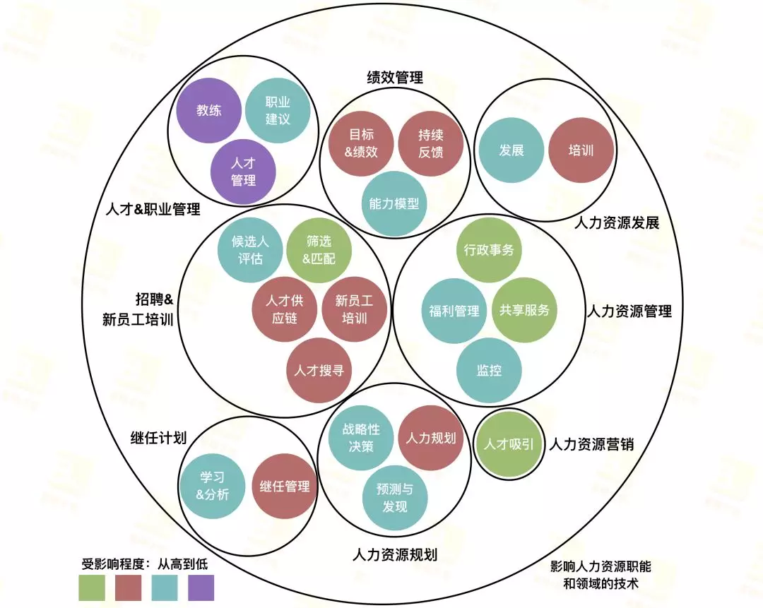 人力资源管理硕士天津班:未来5年,hr必备哪8大能力