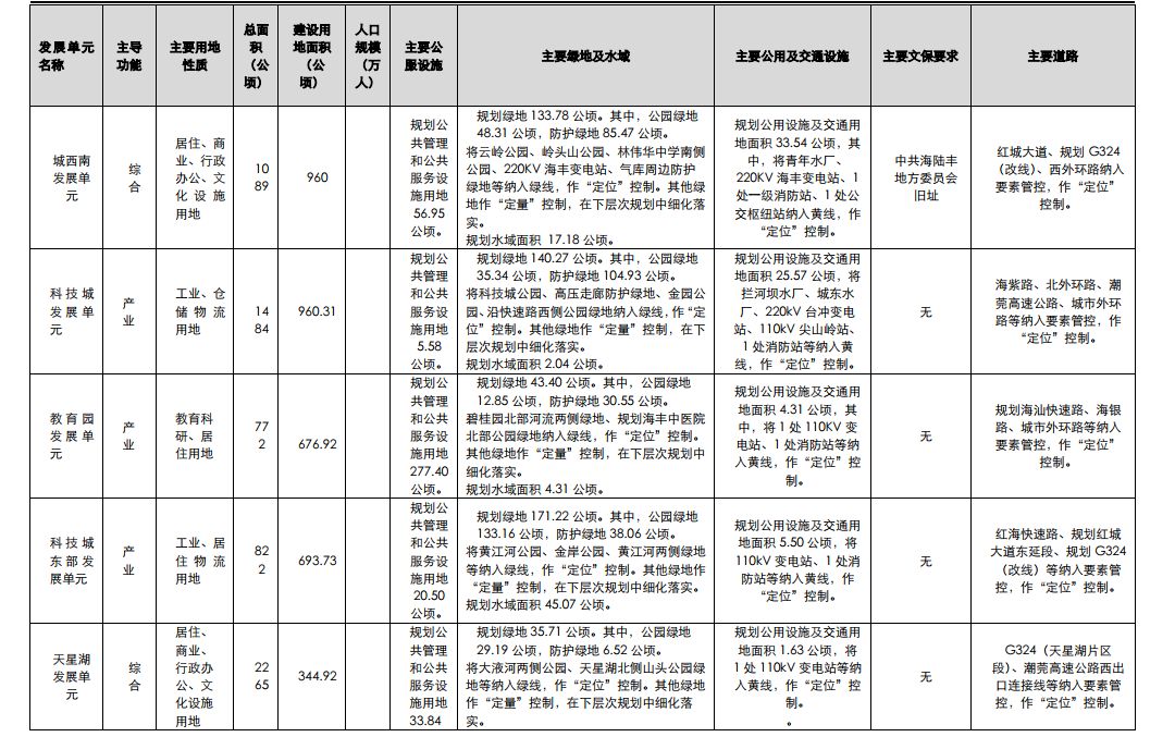 汕尾市常住人口_汕尾市地图(2)