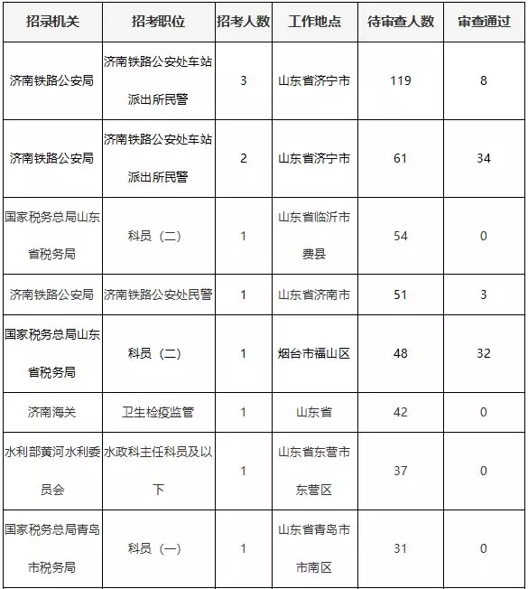 潍坊市人口2019总人数_潍坊市地图