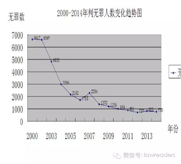 无人口数(2)