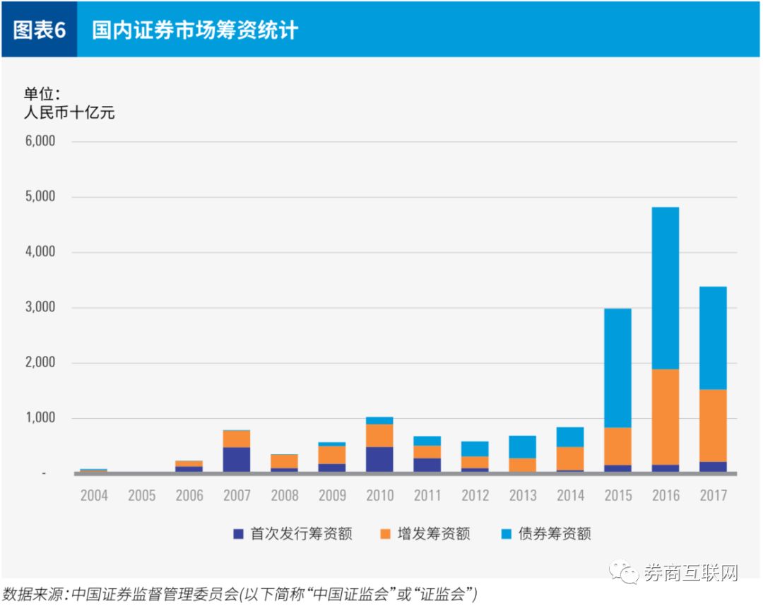 gdp与生产总值有何区别_国民生产总值是怎么计算的(2)