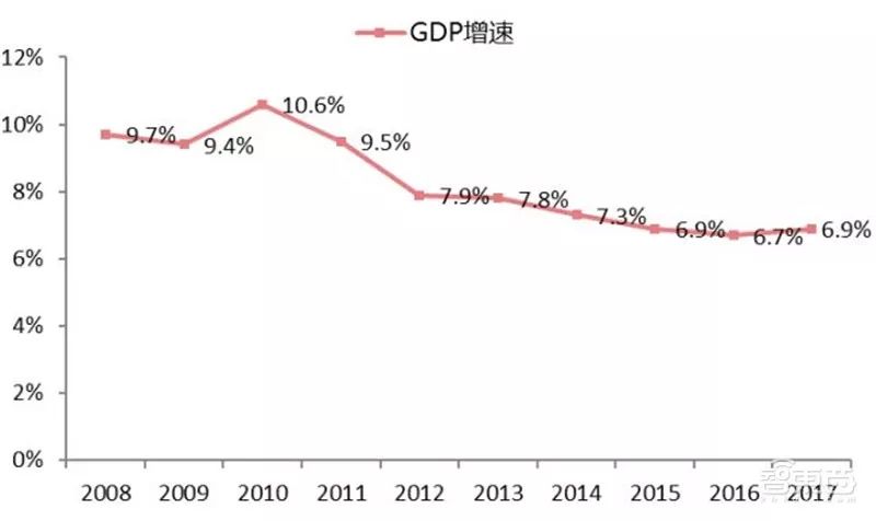 监控gdp