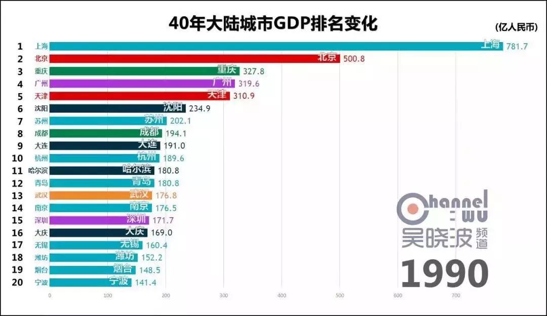 17年全年成都gdp出来了吗_榜单 26省会城市2017GDP最新排名 成都位列第二(3)