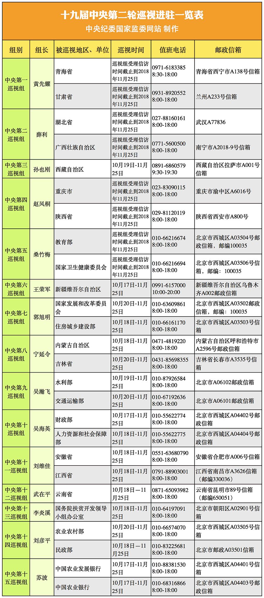 中央巡视组进驻安徽,专门对这项工作进行巡视,联系方式公布!