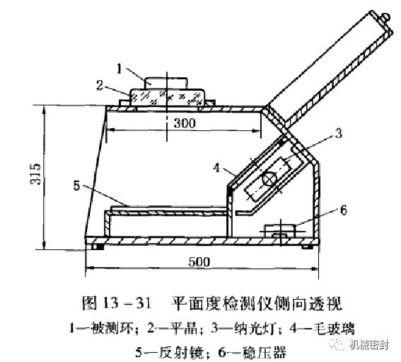 光波是什么原理_光波是什么