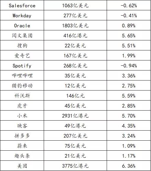 阿里將向太空發射迷你空間站和通訊衛星； 企業微信2.6.0版本發布，進一步開放連接微信相關功能的內測丨【每日播報】 科技 第3張