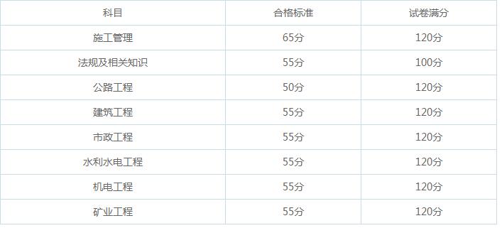 安阳优路教育