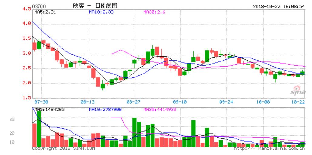 熊猫直播融资难,映客资本市场遇冷,直播平台"找钱"或成困局