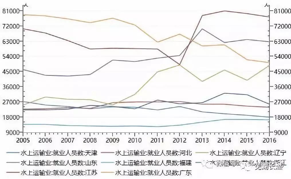 中国人口各省数量_中国各省人口分布图(3)