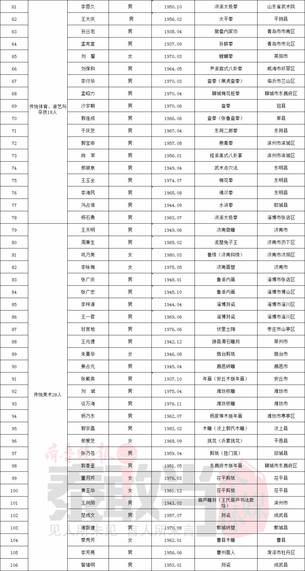 新泰市大协现有人口_新泰市协庄学校