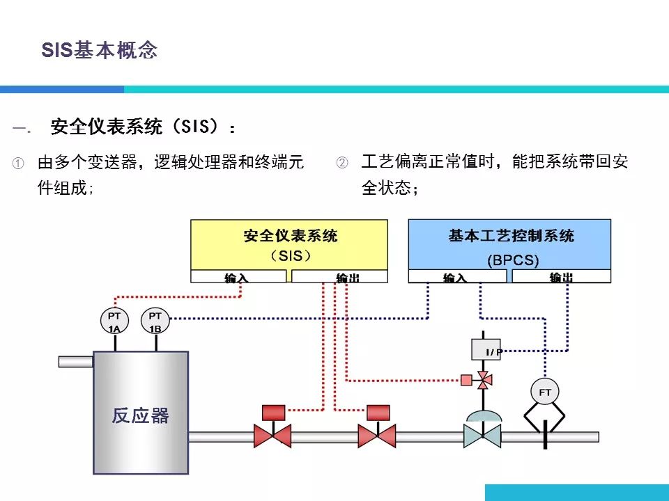 工艺安全管理安全仪表系统sisppt