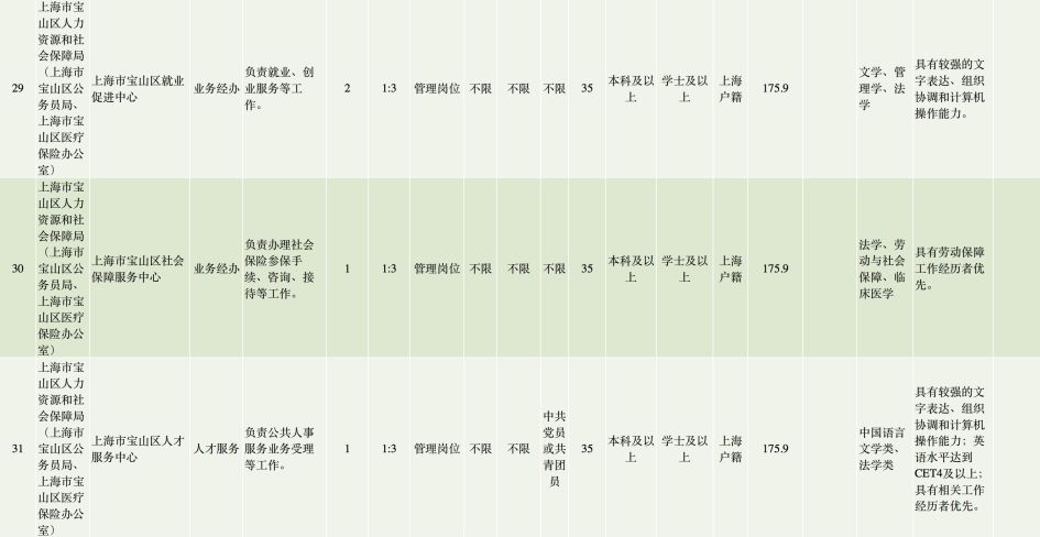 宝山人口_学区房究竟是什么东西 应该如何选择合适的落户区 普通人如何选择