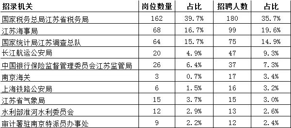 江苏省人口数量_2019江苏人口数量有多少 2019江苏人口老龄化数据(3)