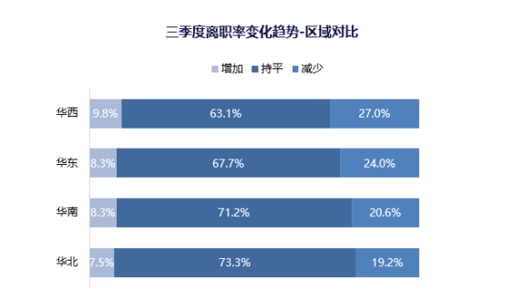 流动性人口的地方_人口老龄化