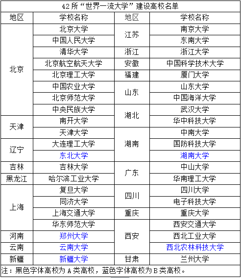 收藏丨985211双一流高校中都有哪些自主招生院校招生要求有何不同