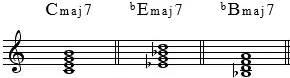 和弦称呼:c大七和弦构成:1,3,5,7常见标记:cΔ7,cmaj7,cma7,cm71.
