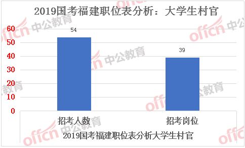 人口财政学_人口普查(3)