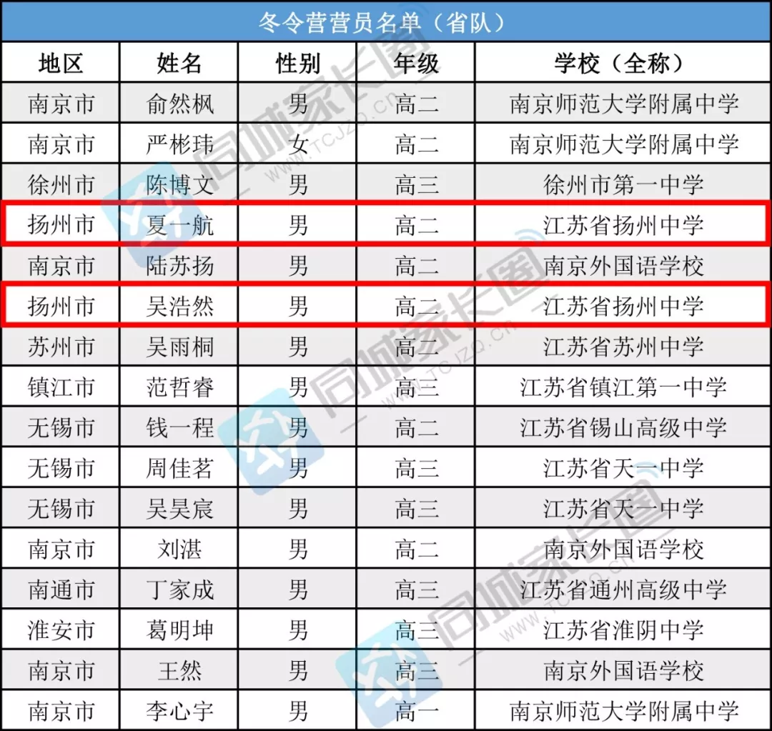 江苏省高中排名_江苏省排名前十的高中