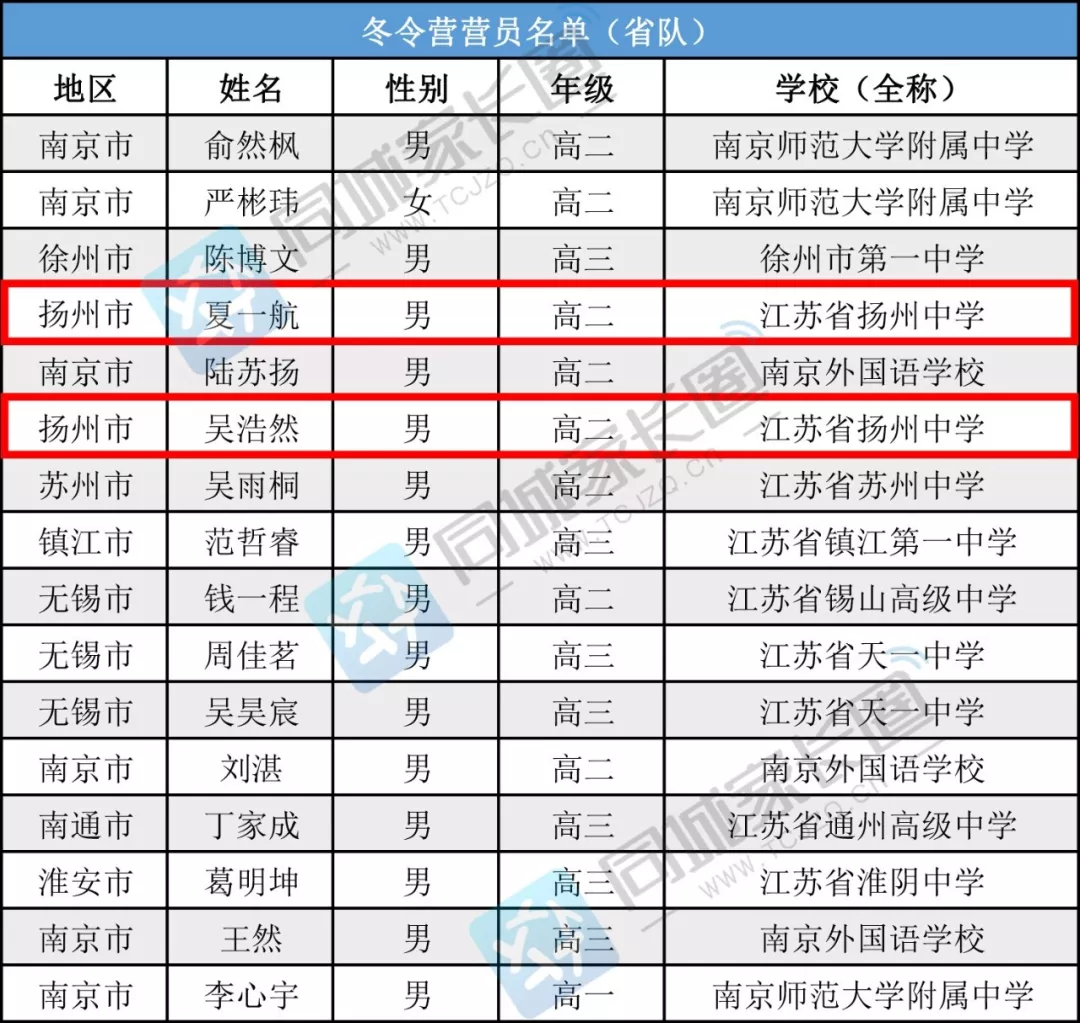 江苏省高邮中学面积（高邮高中学校排名）