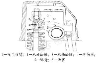 在排气制动工作时,evb执行器的流程图如下