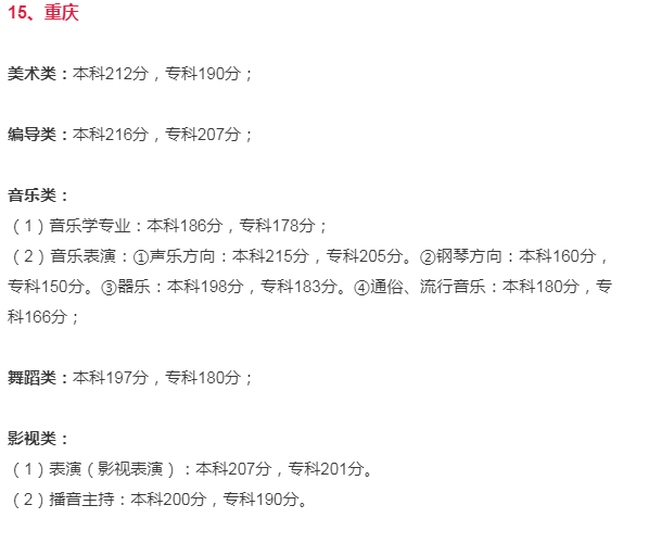 艺考第一关！2019联考你至少得考多少分才能通过？