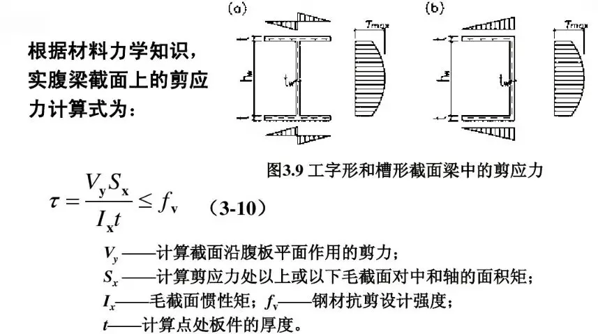 梁的局部压应力校核